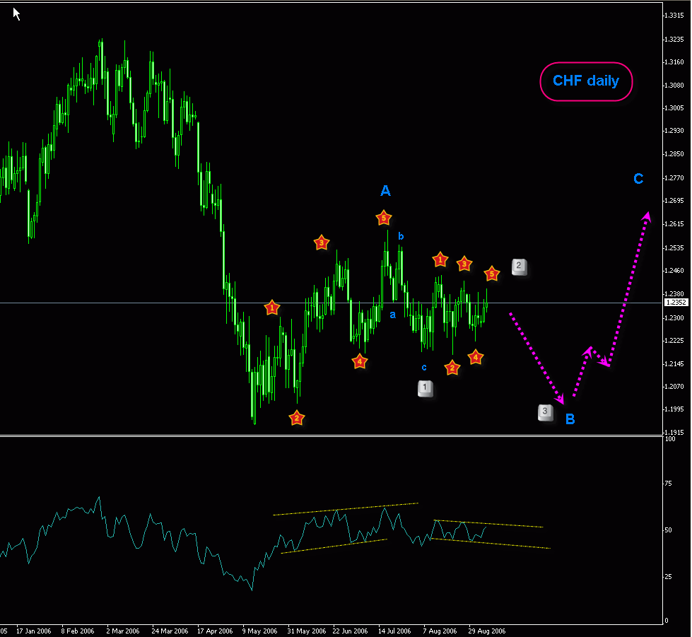 chf daily.gif